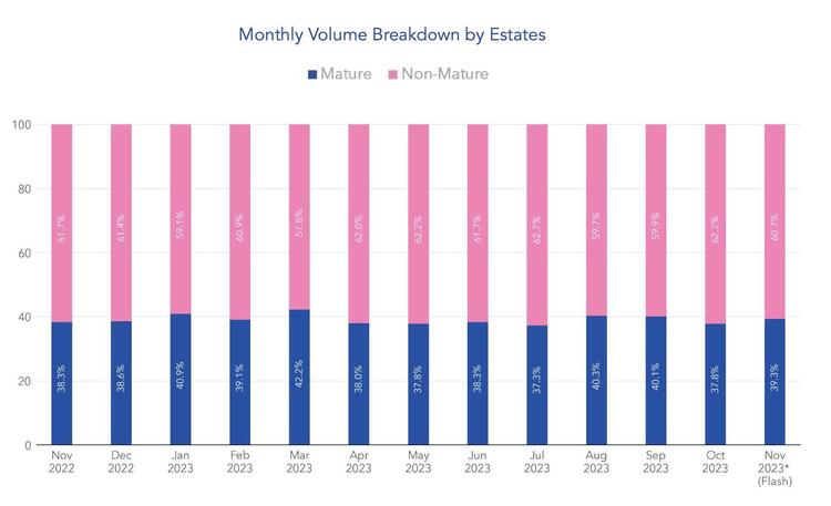 fig8 resale vol maturity